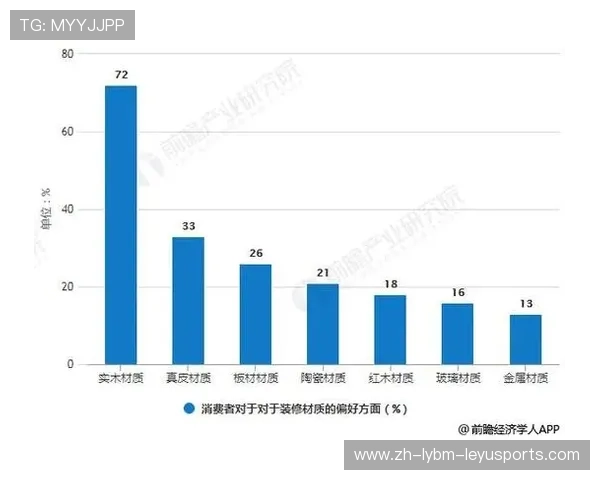 宁波家庭健身器材市场及消费者偏好调研