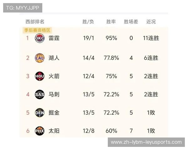 新浪NBA的最新战报报道了哪些重要比赛结果